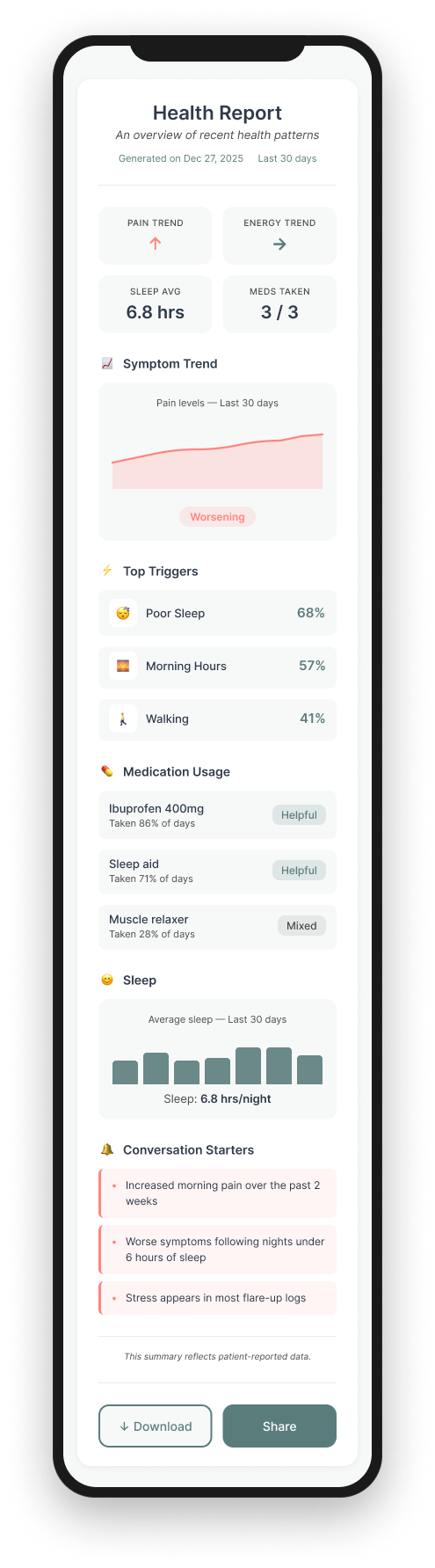 Health Report