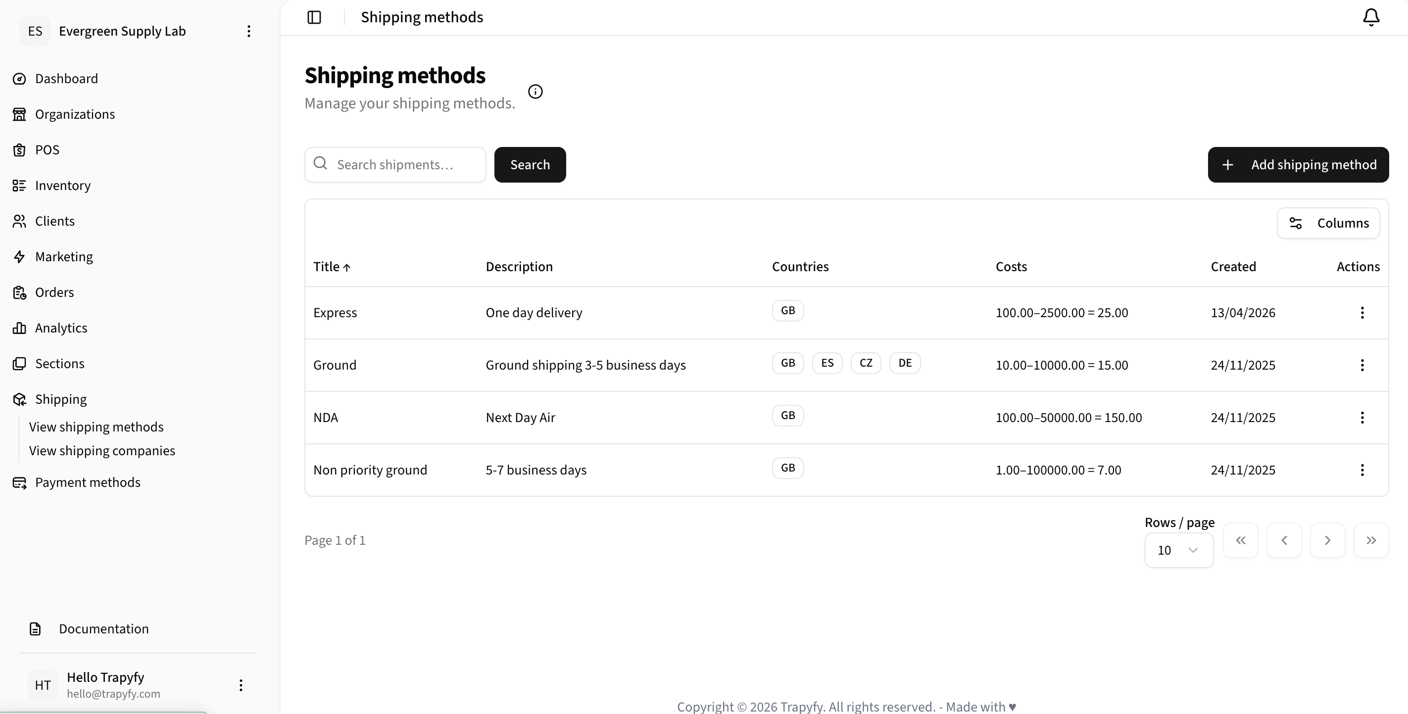 Shipping methods list showing Express, Ground, NDA, and Non priority ground methods with country badge tags (GB, ES, CZ, DE), cost ranges, and creation dates