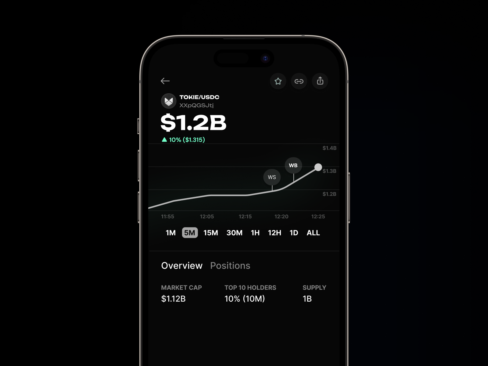 Token detail screen showing TOKIE/USDC price chart at $1.2B