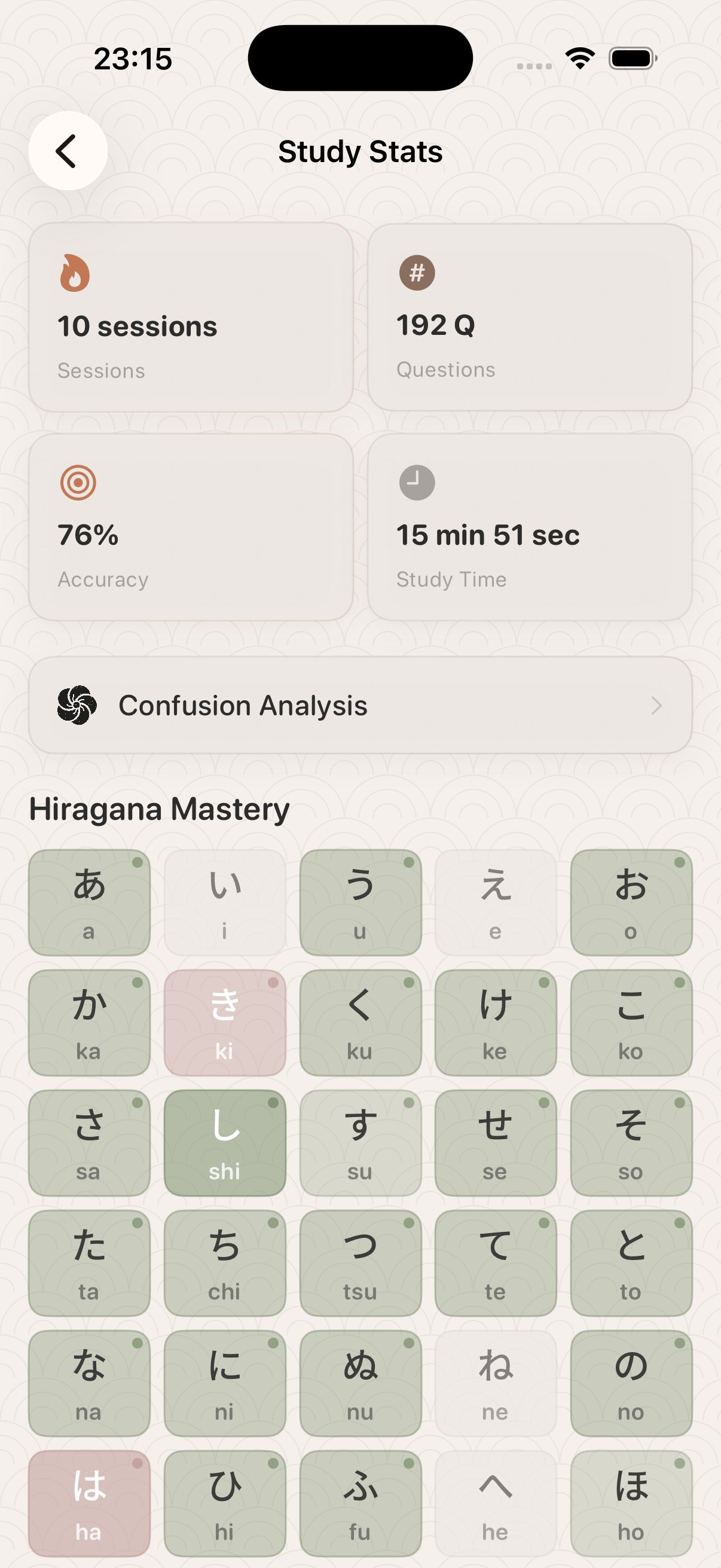 Study stats dashboard with Hiragana mastery grid