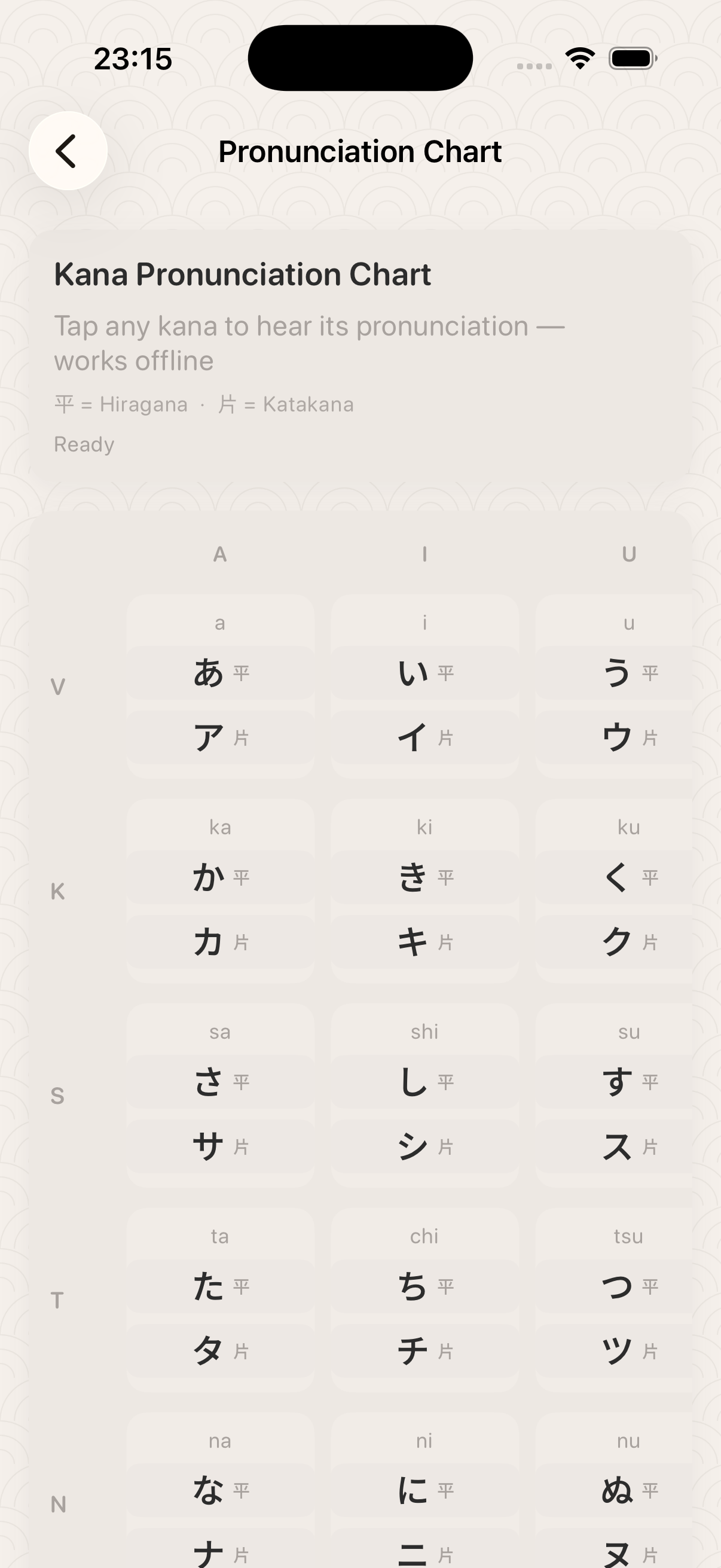 Pronunciation chart
