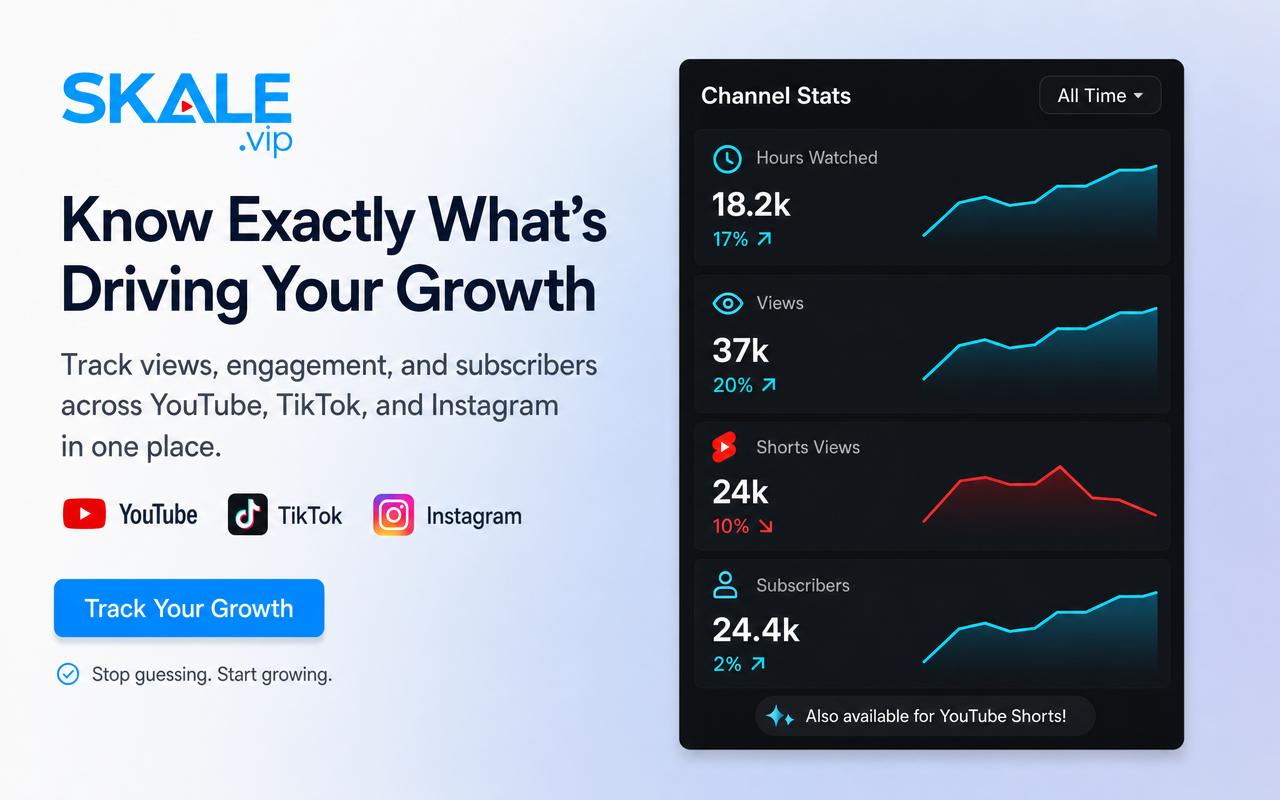 SKALE growth dashboard showing hours watched, views, shorts views, and subscribers