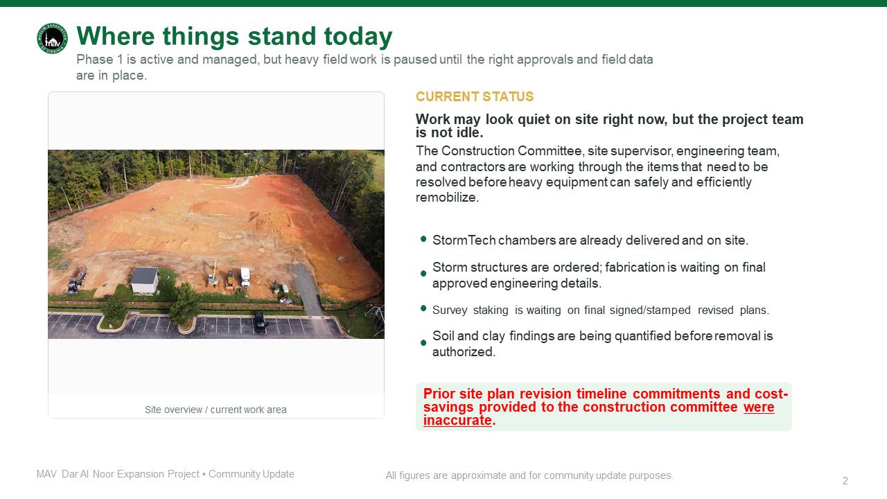 Where things stand today slide showing current Phase 1 status and site work.