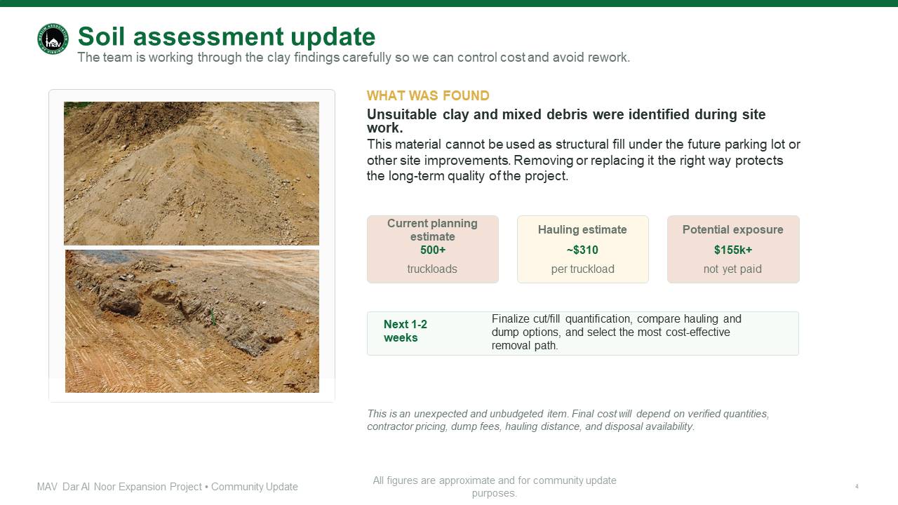 Soil assessment update slide describing unsuitable clay, mixed debris, truckloads, hauling estimate, and potential exposure.