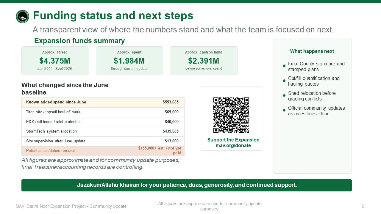 Funding status and next steps slide showing expansion funds summary, changed spending, and upcoming actions.