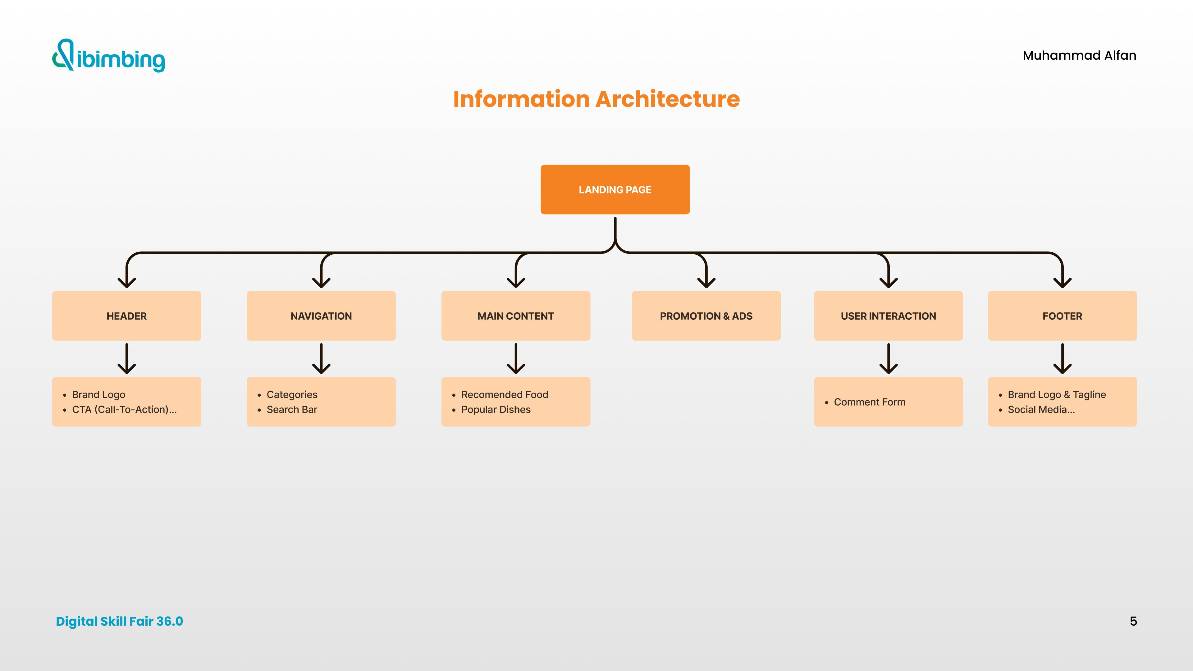 Info-Kuliner project view 6