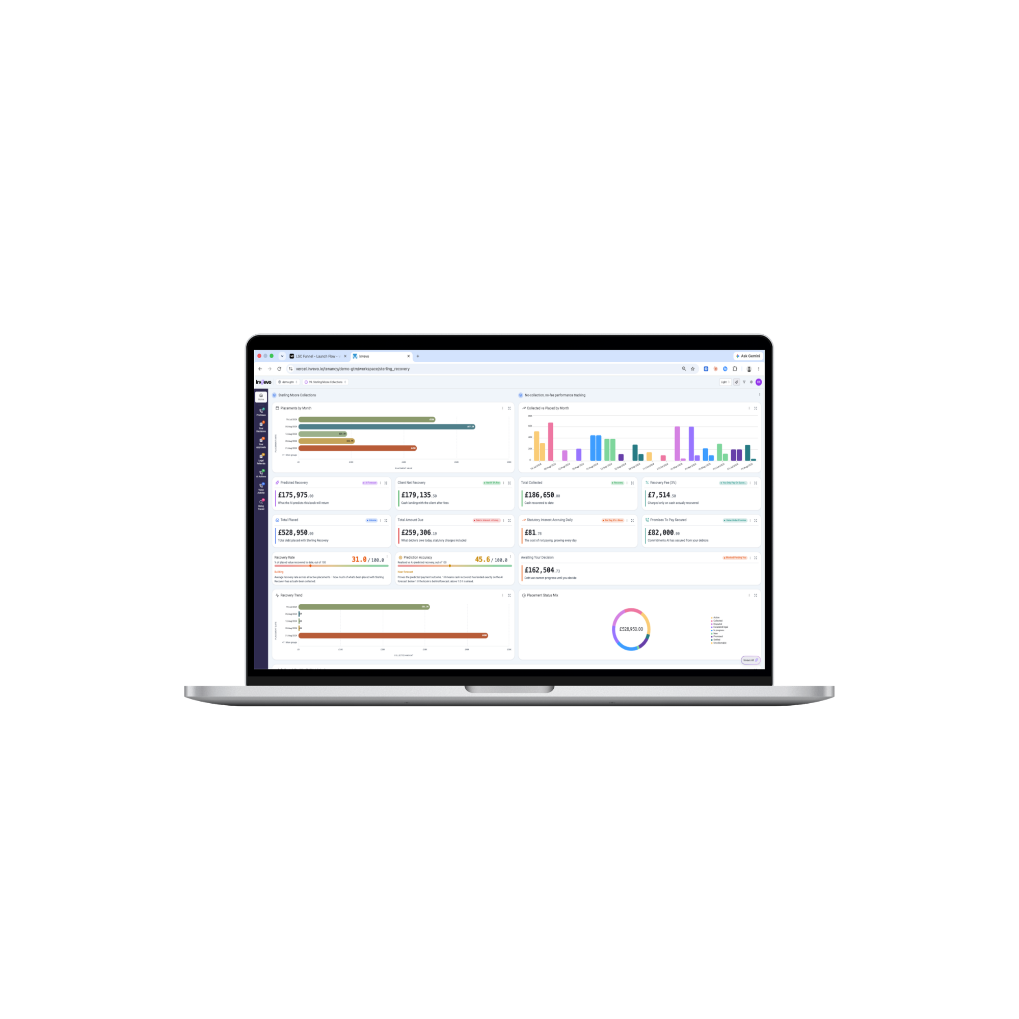 Sterling Moore recovery performance dashboard showing placement trends, recovery metrics and status mix