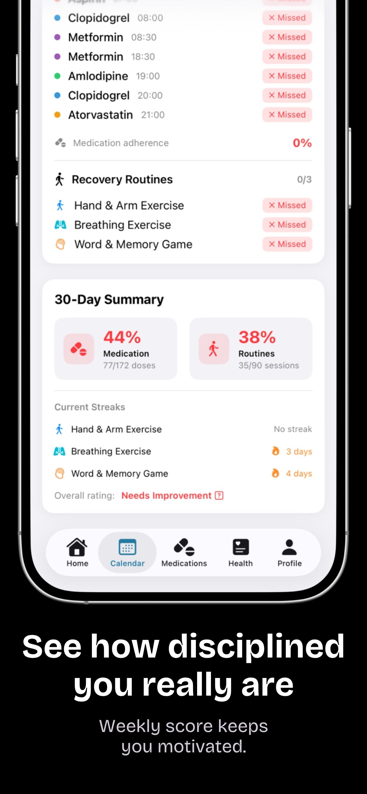 See how disciplined you really are - Weekly score