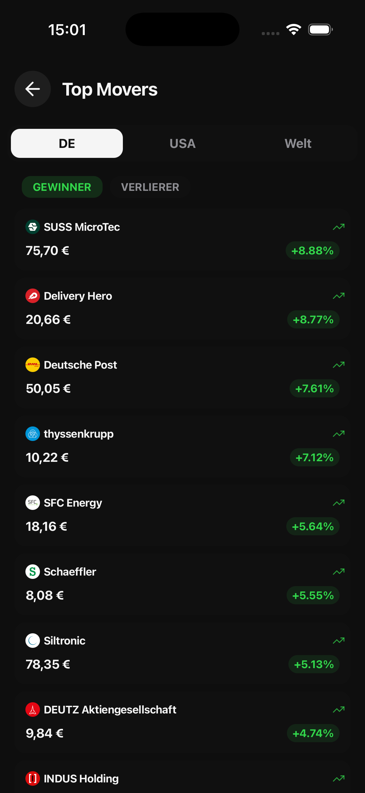 VinciFi Top Movers showing German stock gainers including SUSS MicroTec, Delivery Hero, and Deutsche Post