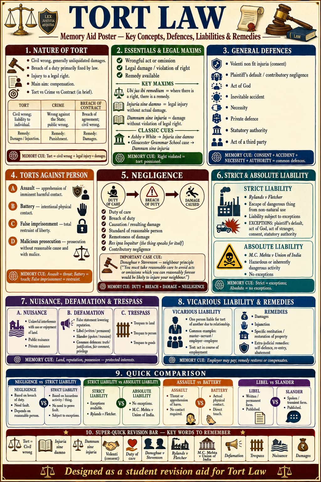Tort Law