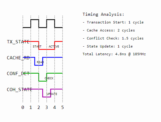 Transaction State Timing Analysis