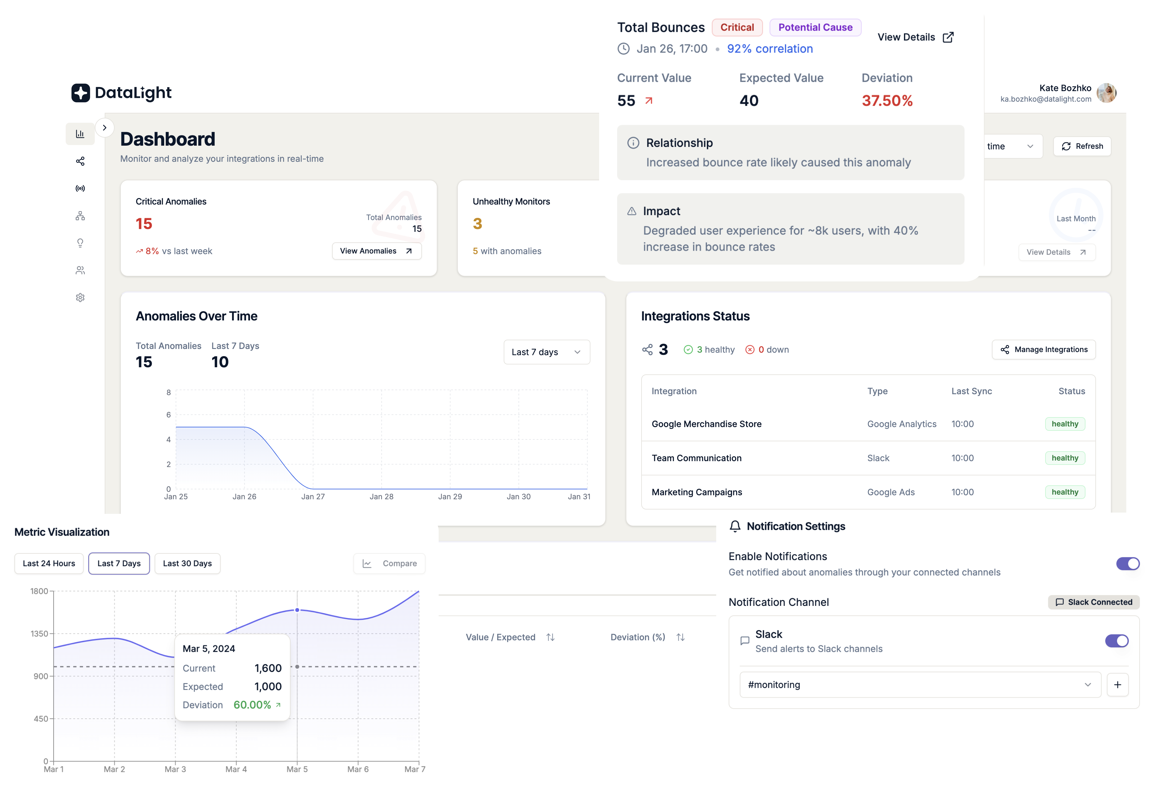 DataLight Dashboard Interface