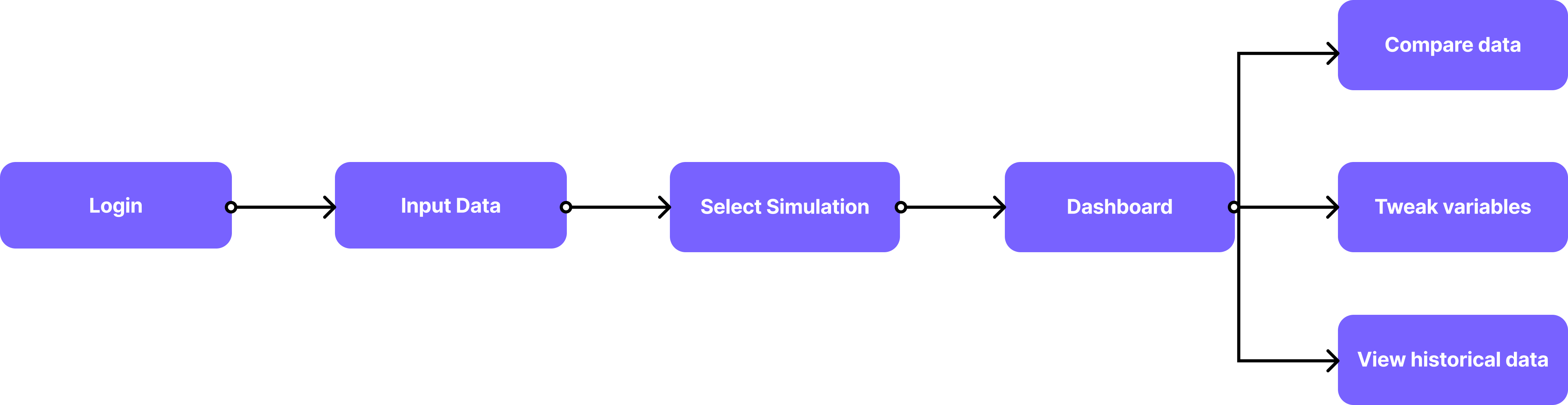 User Flow Diagram