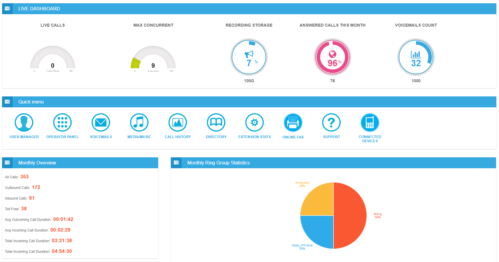 Cloud-Powered Telemarketing Interface