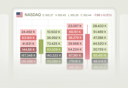 Volume Market Analysis