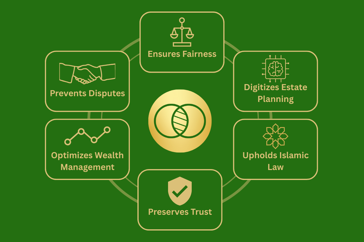 Amanat wa Mirath Platform Features