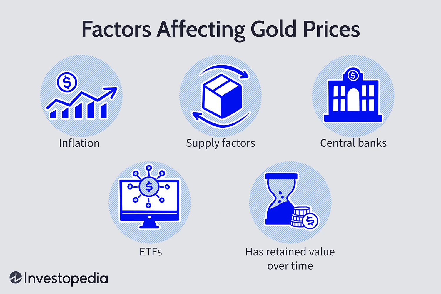 Factors affecting gold prices infographic