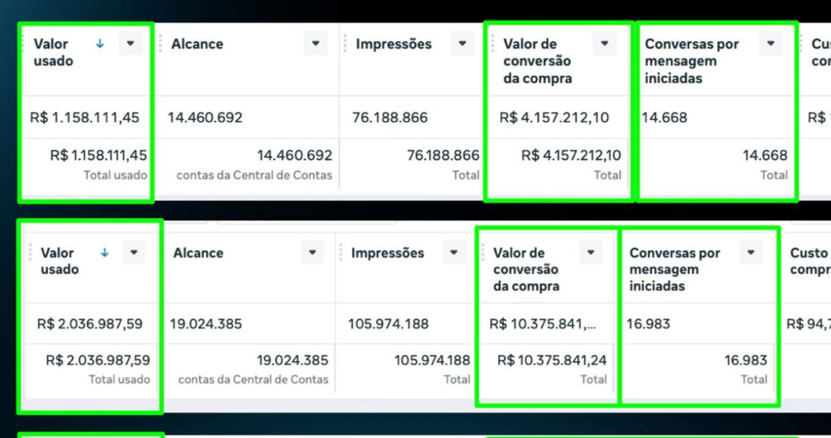 Gerenciador de resultados