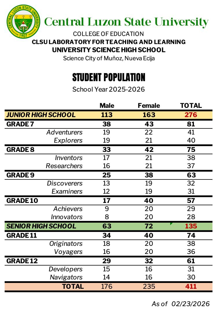 Student Population SY 2025-2026
