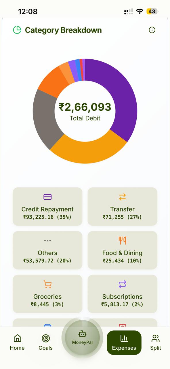 MoneyPal category breakdown screen showing donut chart and spending categories