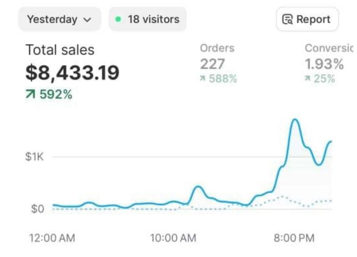 Djesse Store after analytics