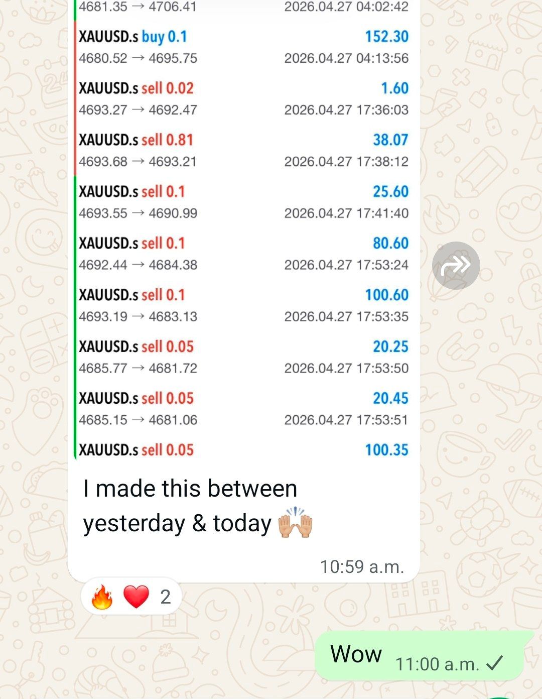 Trading results showing XAUUSD profits