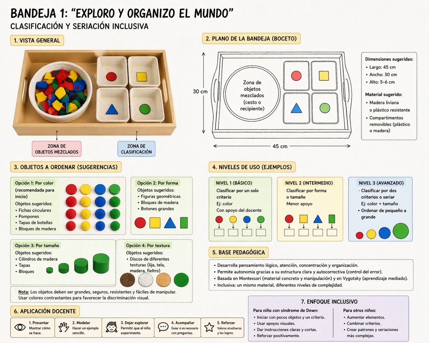 Exploro y Organizo el Mundo