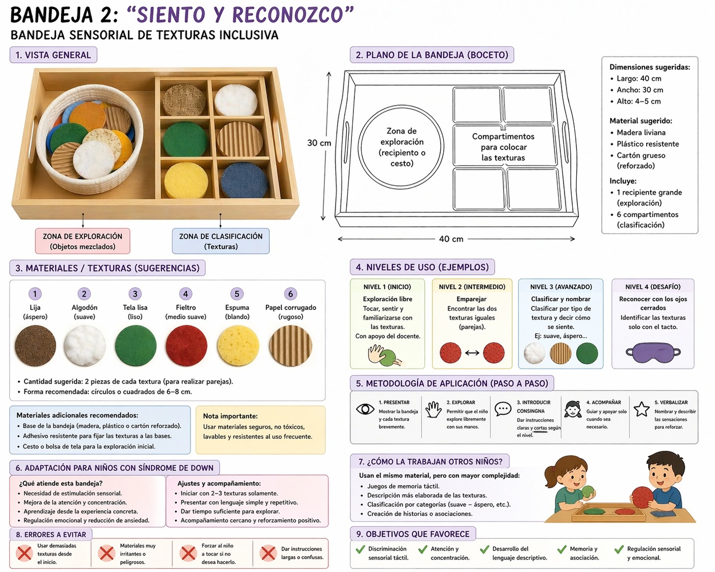 Bandeja Sensorial - Siento y Reconozco
