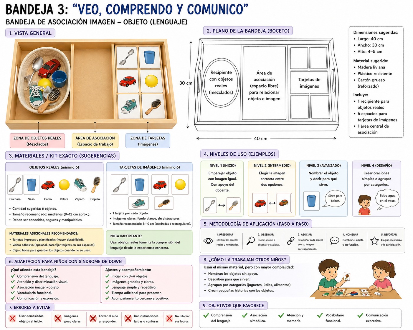 Bandeja de Lenguaje - Veo, Comprendo y Comunico