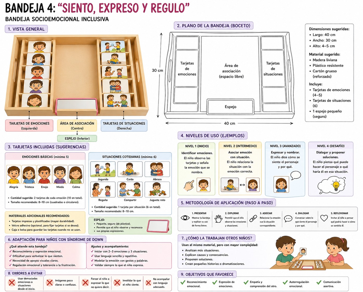 Bandeja Socioemocional - Siento, Expreso y Regulo
