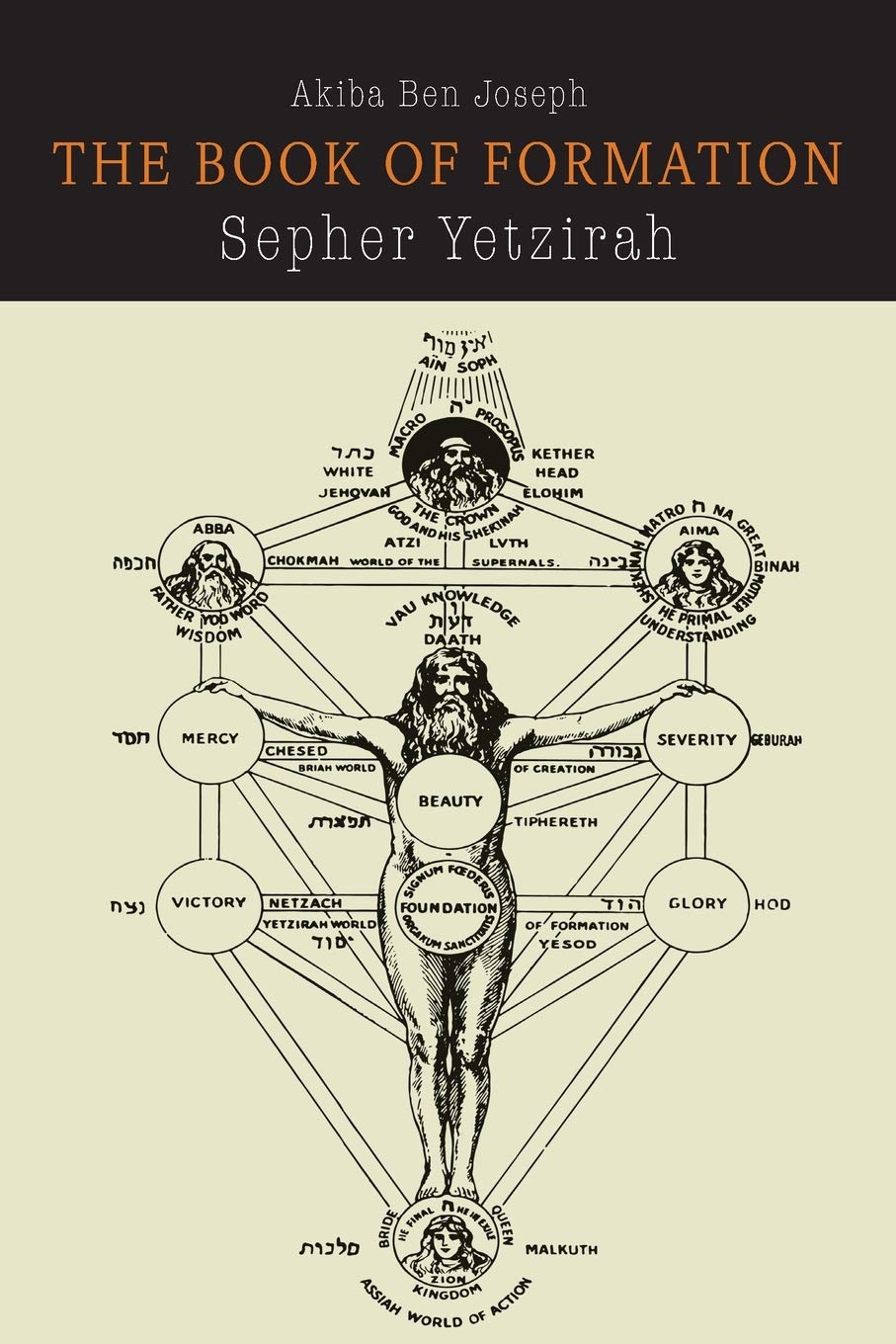Sepher Yetzirah