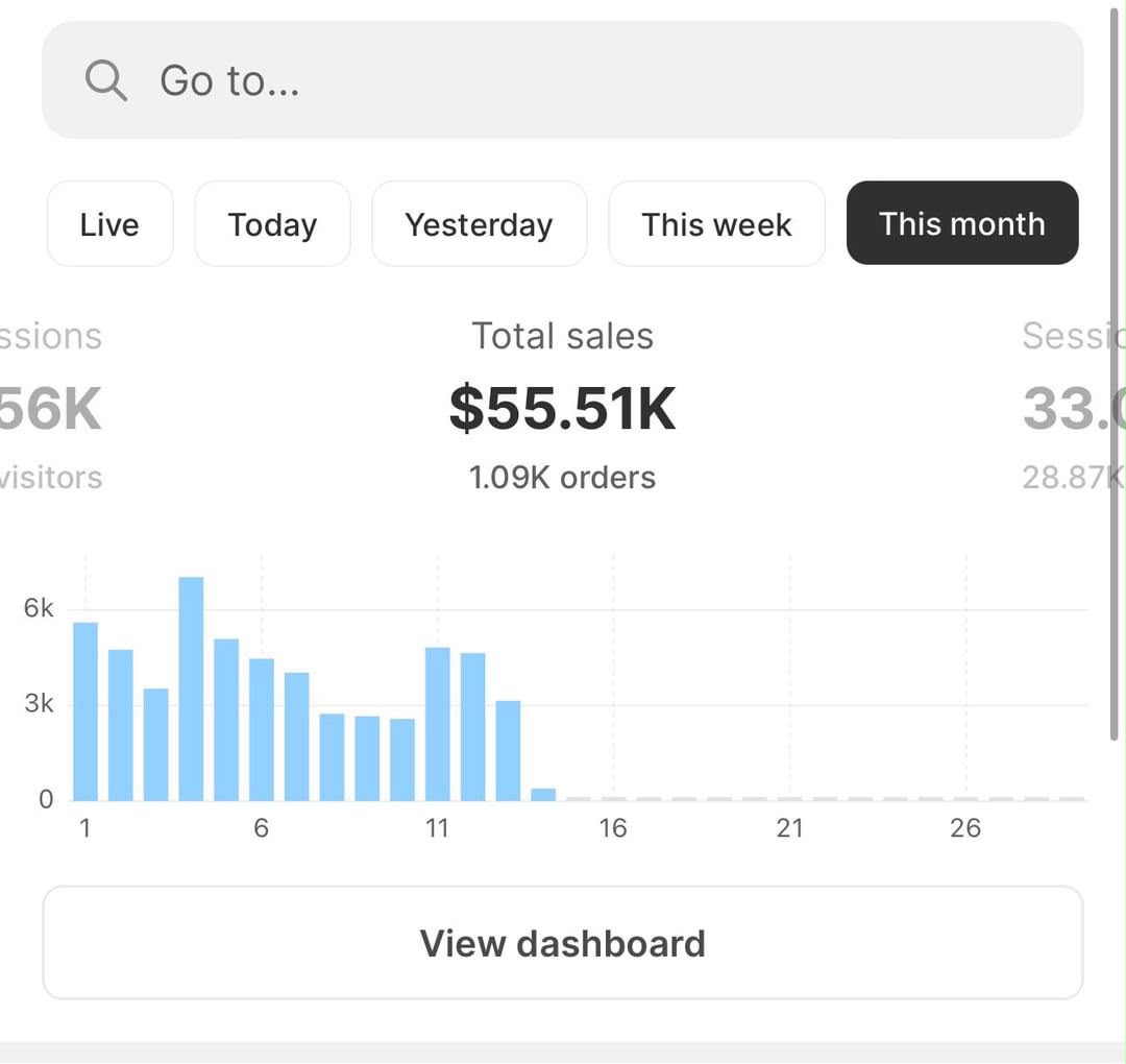 After analytics dashboard