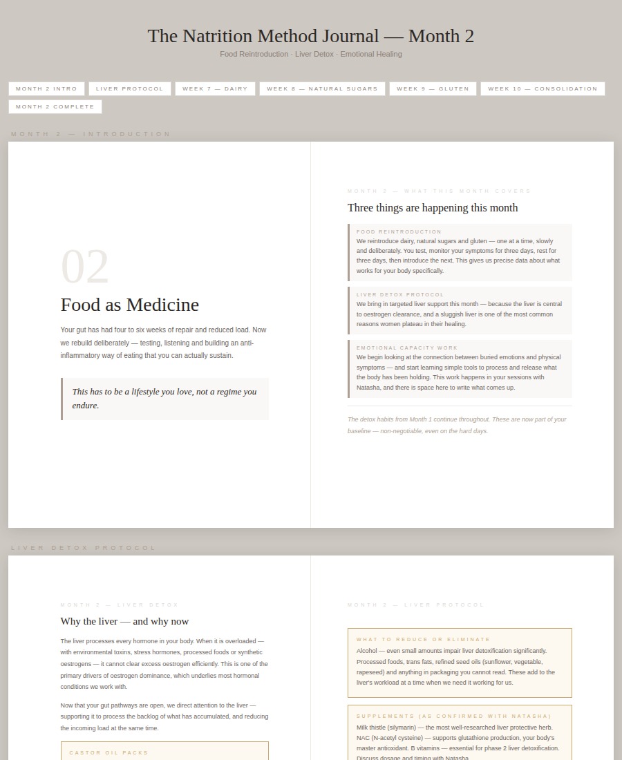 Month 2 — Food as Medicine