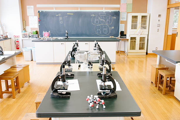 Science learning environment