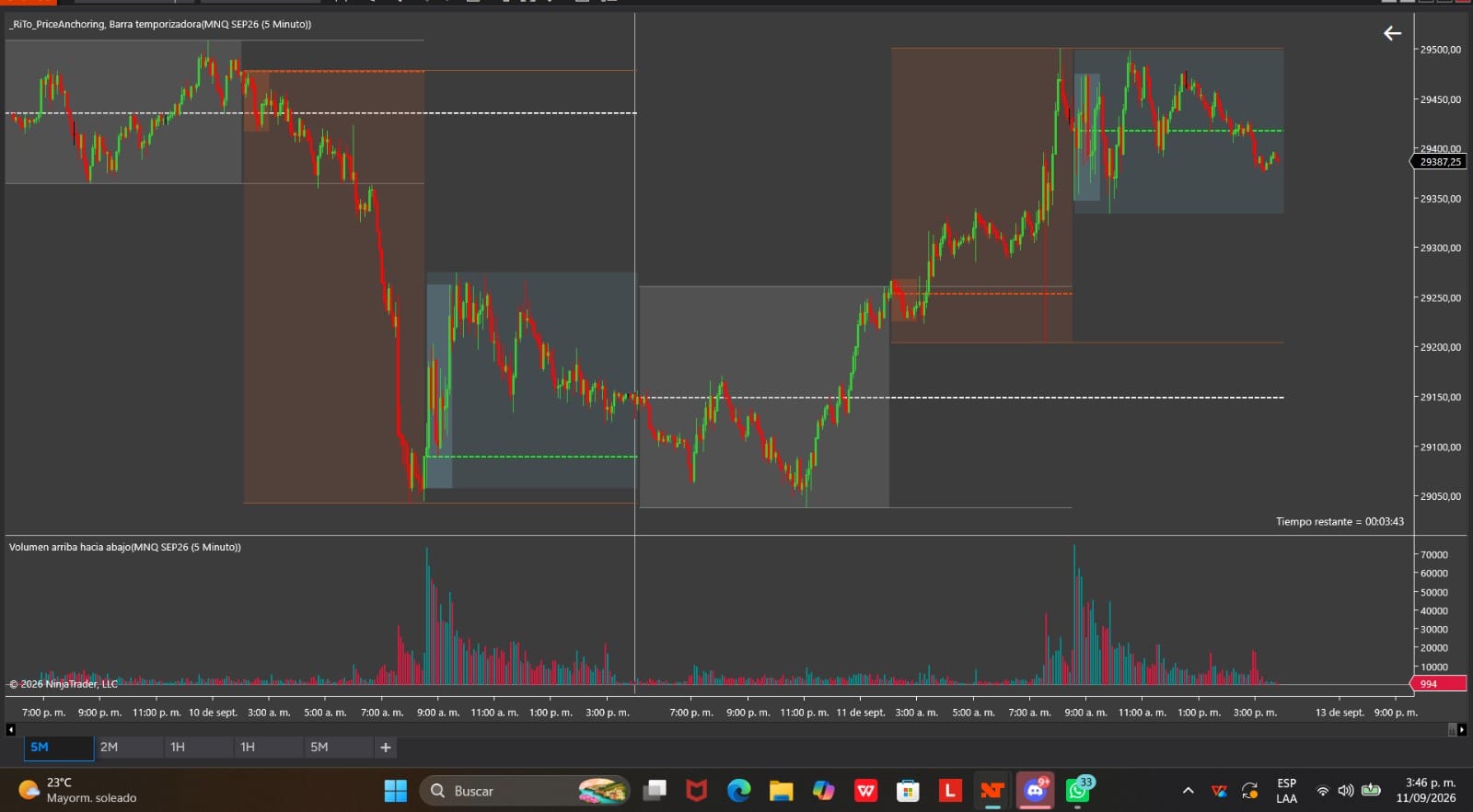 Session Matrix Pro chart in NinjaTrader comparing multiple session ranges with volume below.