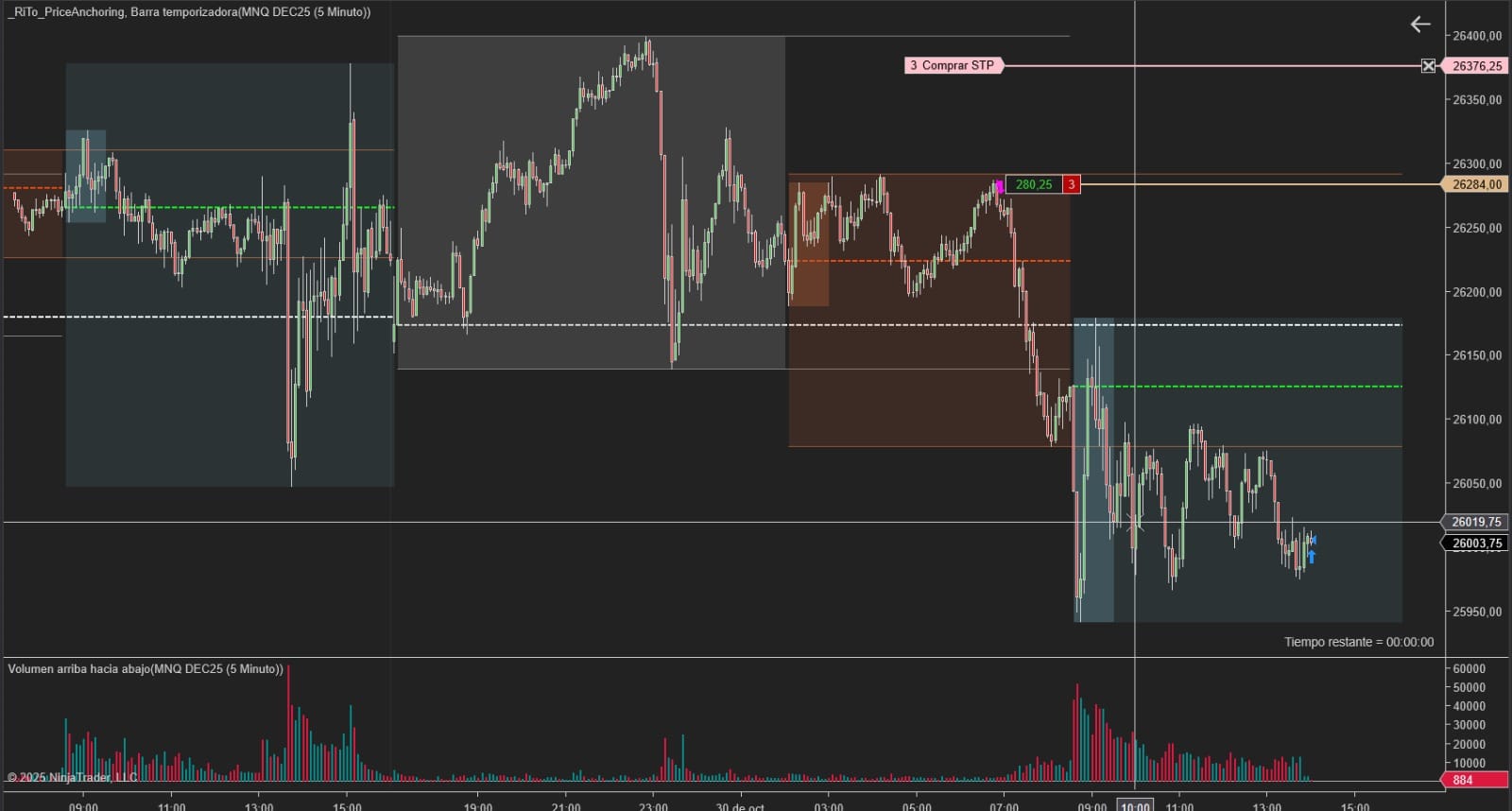 Session Matrix Pro chart in NinjaTrader with candlesticks, horizontal levels, session boxes, and volume bars.
