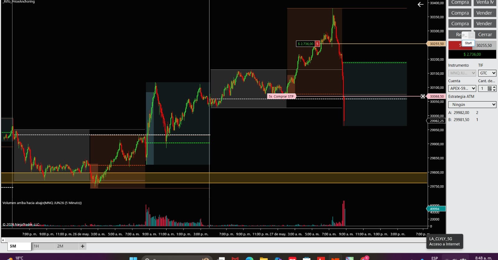 Session Matrix Pro chart in NinjaTrader showing candlesticks, trading levels, price zones, and volume.