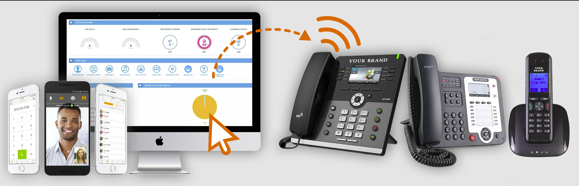 Comprehensive VoIP system overview showing mobile apps, admin dashboard, and IP phones