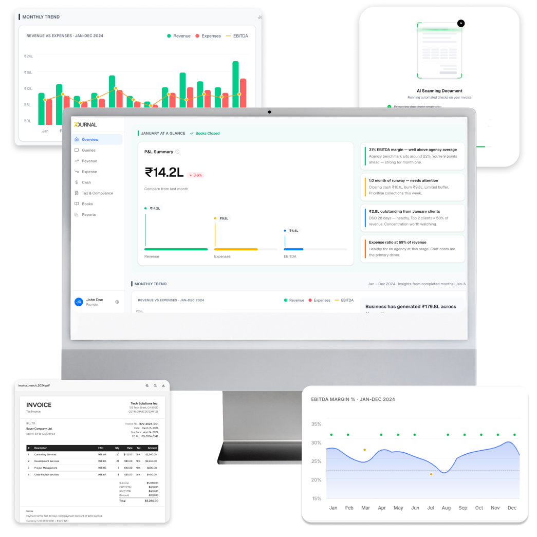 Zournal CFO Dashboard - Monthly Financial Overview