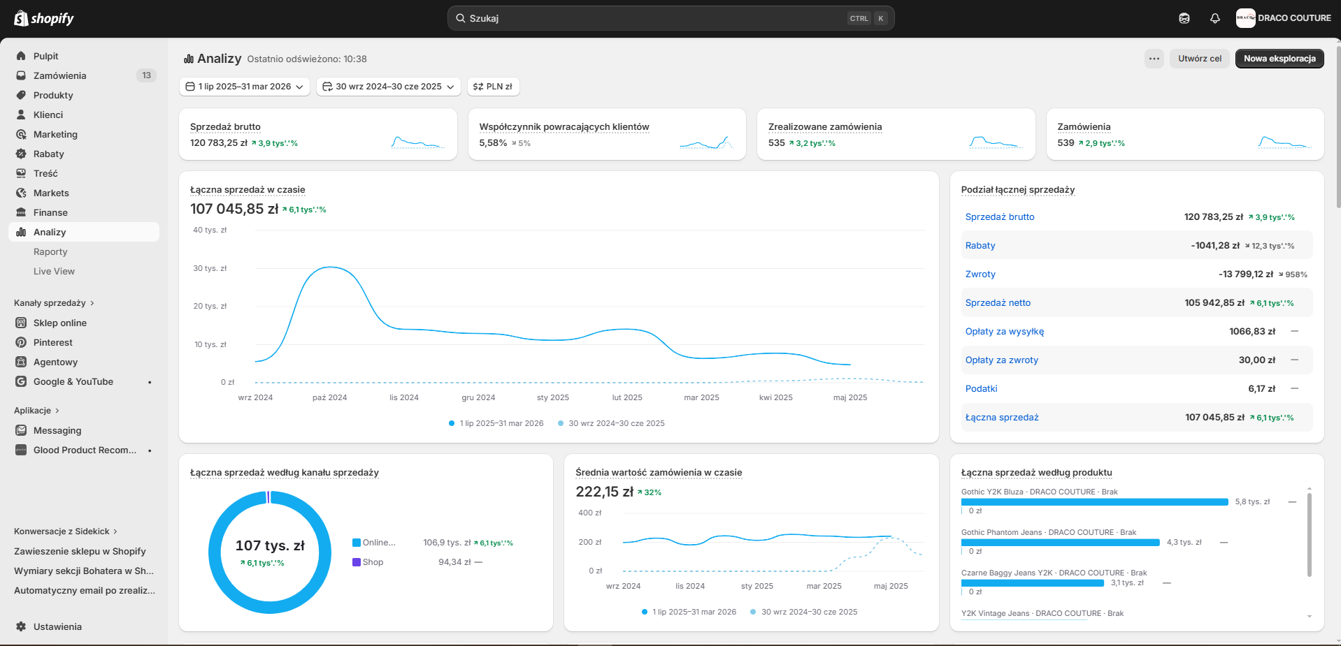 Shopify Analytics — 107K PLN total sales, +6.1k% growth