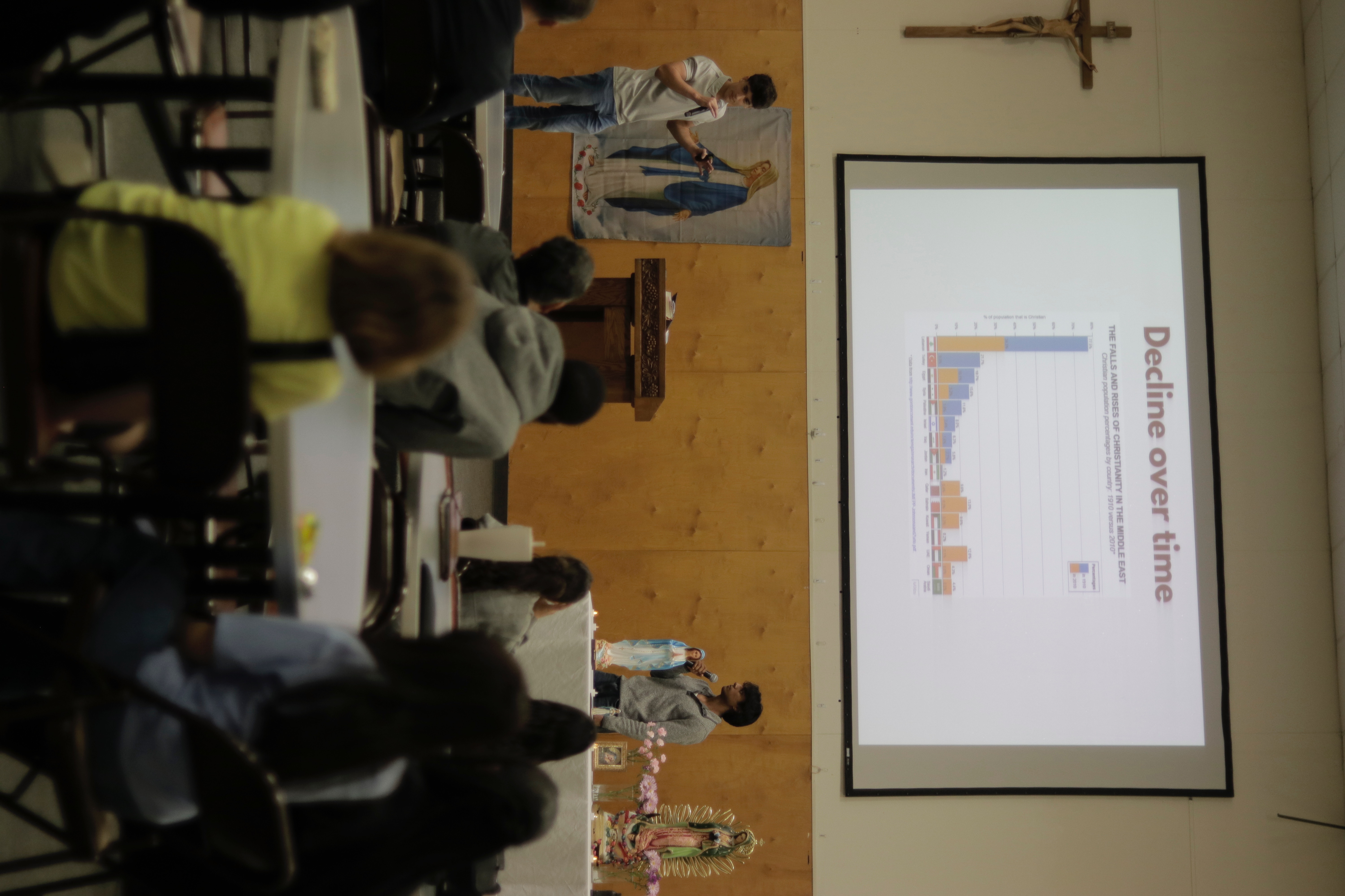 Presenting the decline of Christianity over time to a church congregation