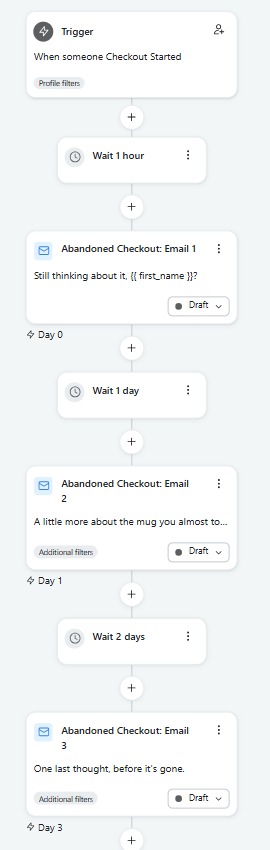 Abandoned checkout flow: checkout-started trigger, three emails