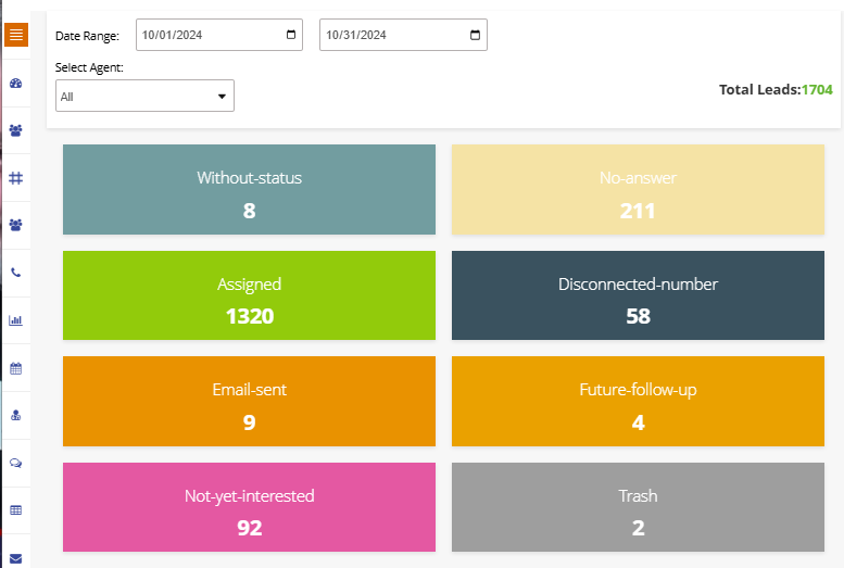 Analytics and Integration Dashboard