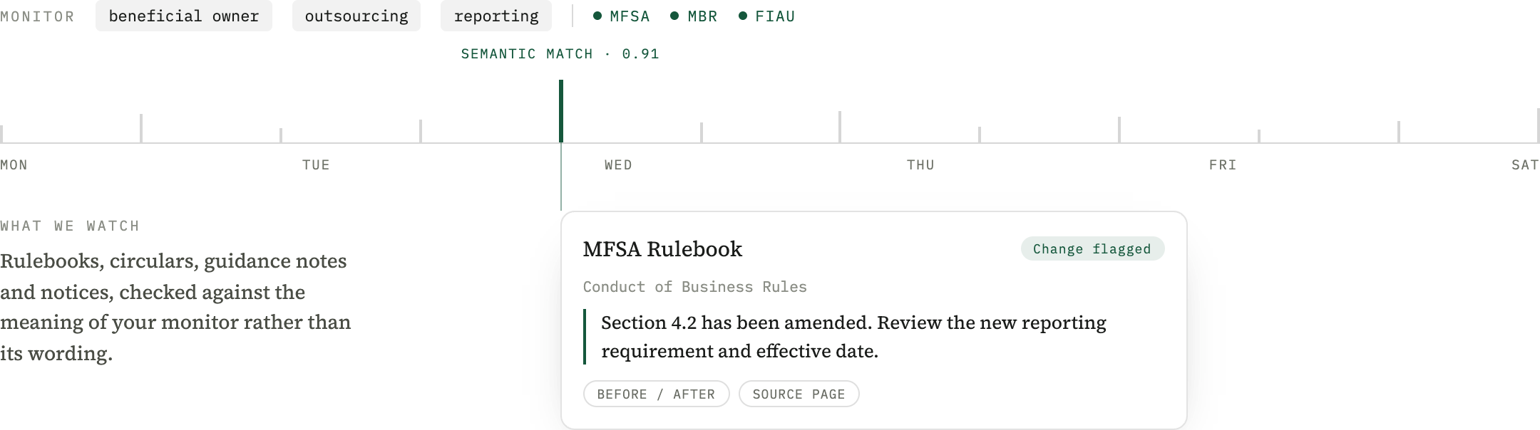 Volera Alerts monitoring a regulator timeline and flagging an MFSA Rulebook change