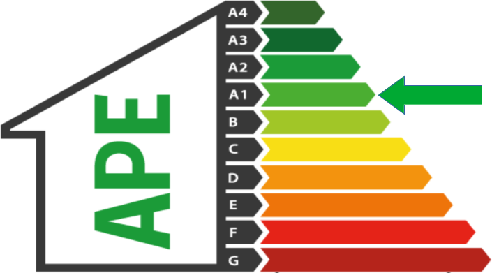 Classe Energetica A1