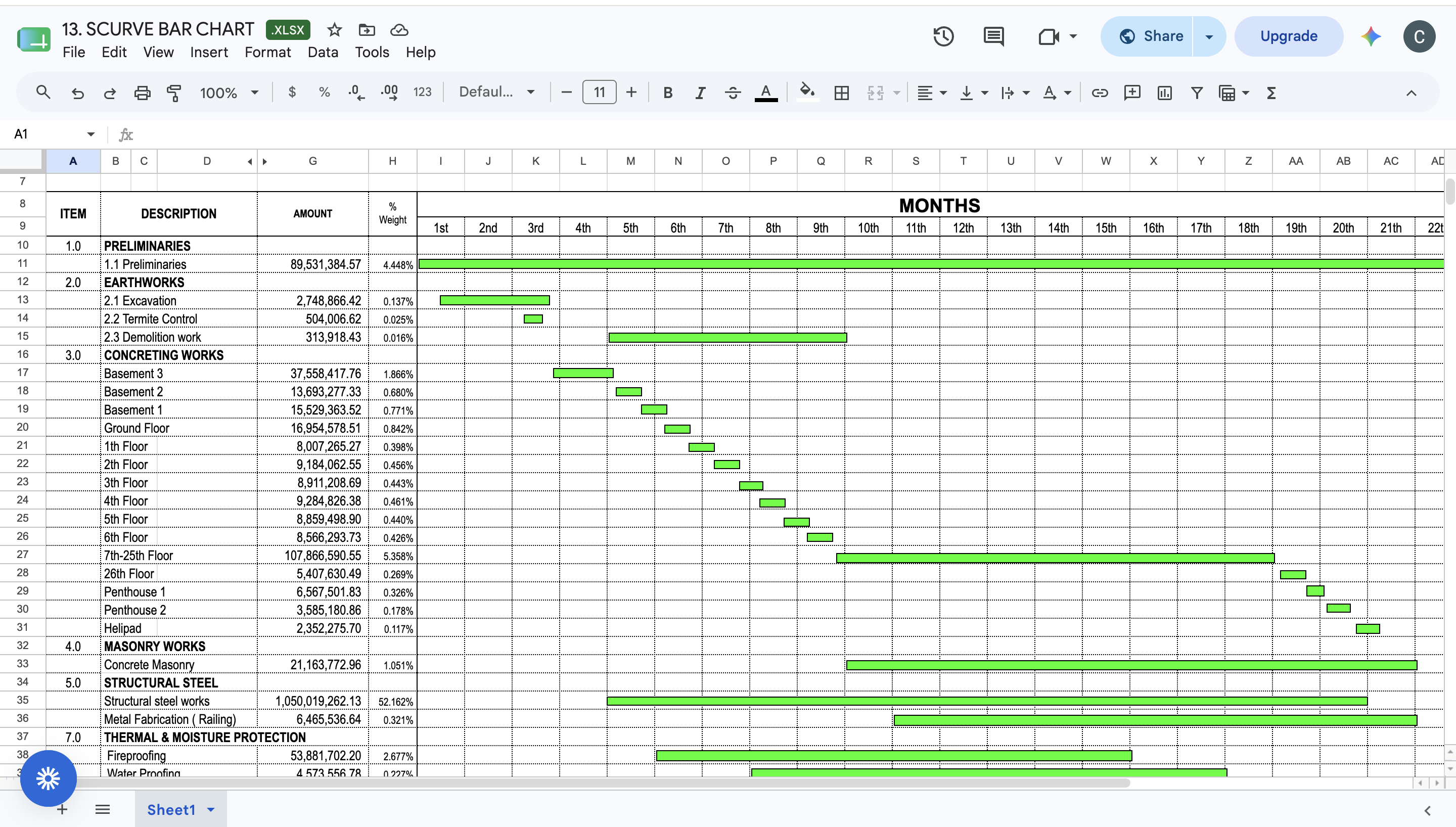 S-Curve Bar Chart Excel spreadsheet showing construction schedule across 22 months with cost weightings per work item
