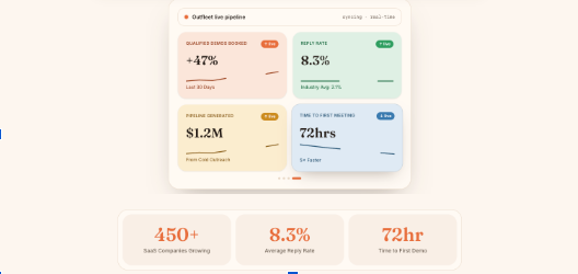 Example live pipeline dashboard showing lead flow, reply rate, pipeline value, and time to first meeting metrics tracked in real time