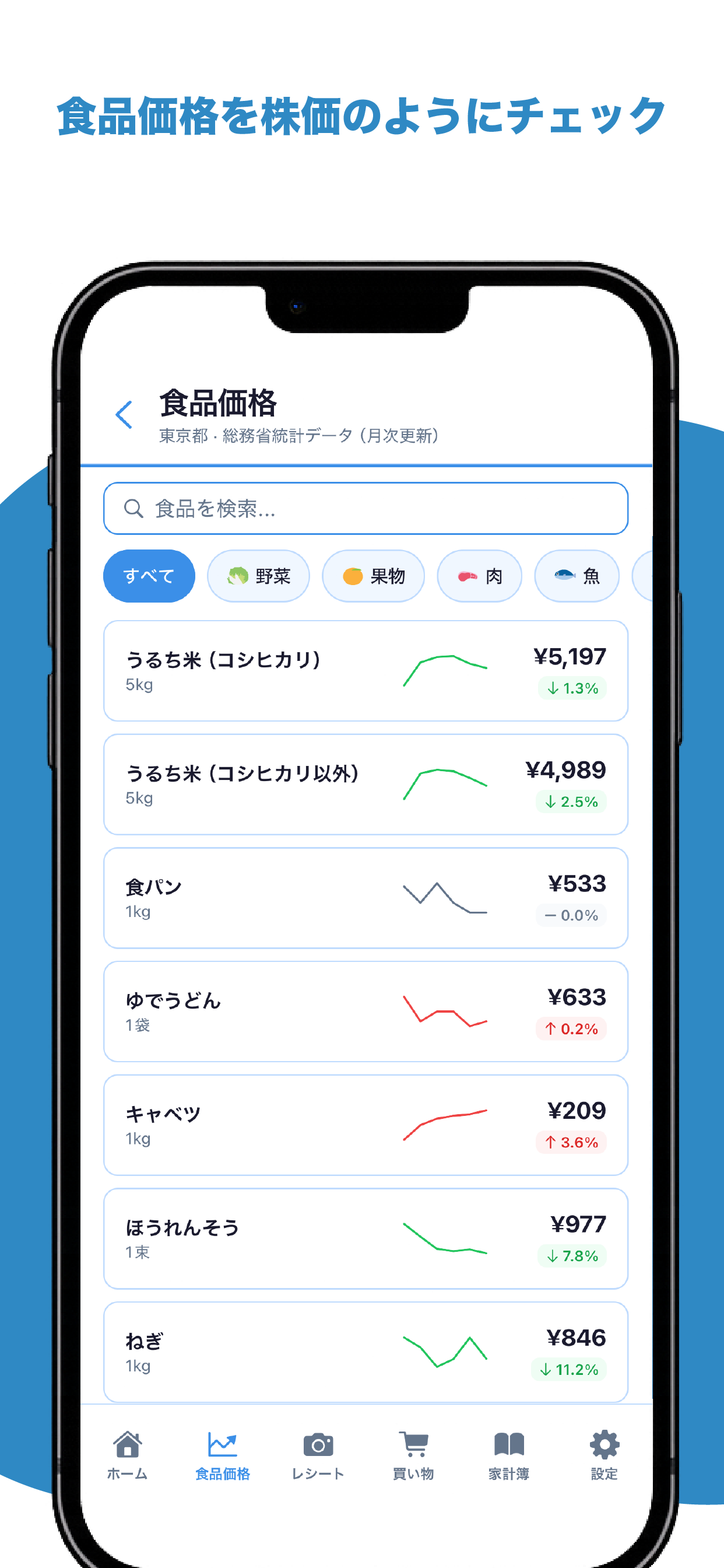 Mogpri の食品価格画面