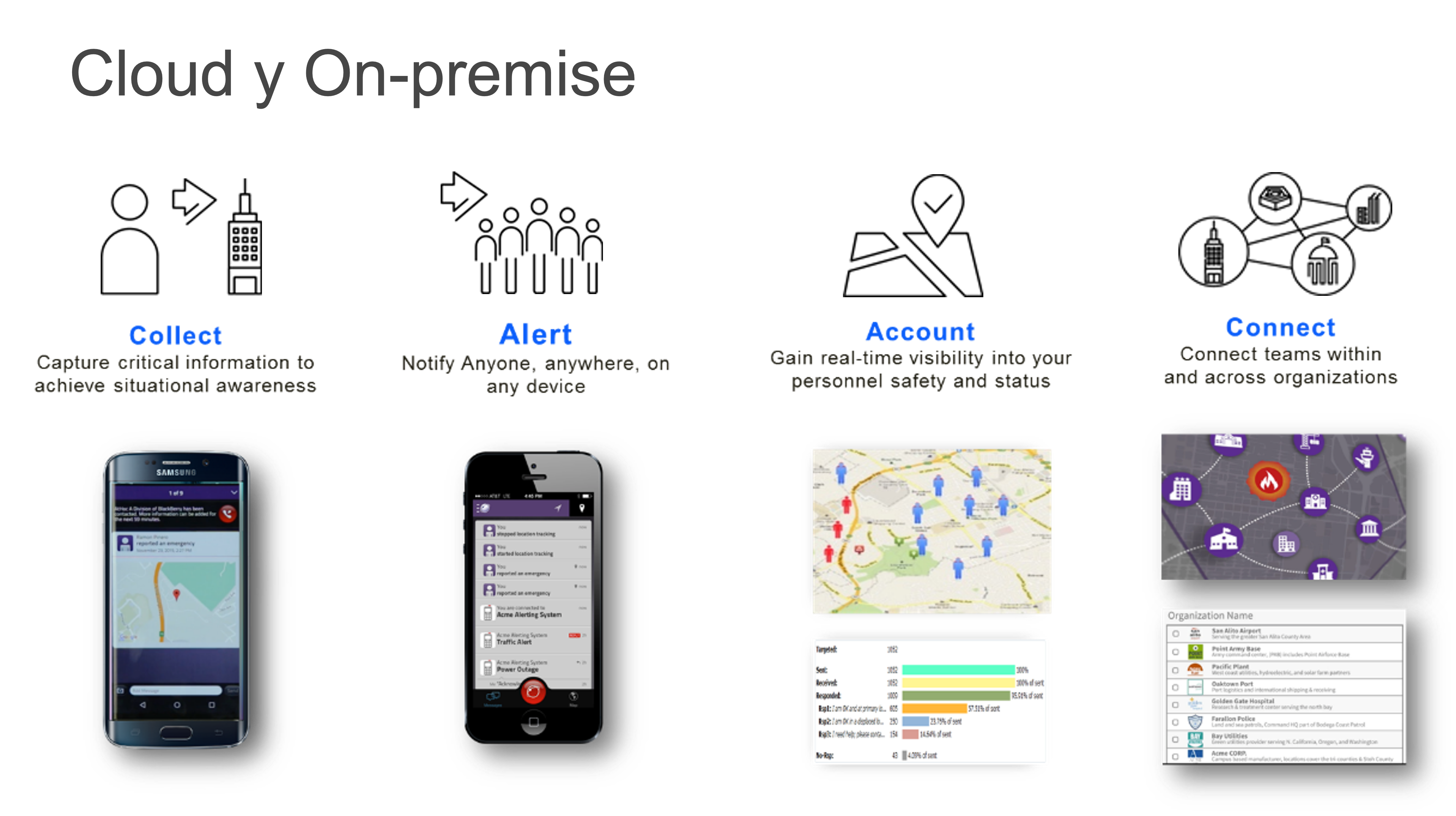 Interfaces de BlackBerry AtHoc en teléfonos, mapas y paneles de control
