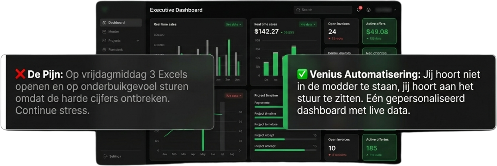Venius Executive Dashboard met real-time sales en project timelines